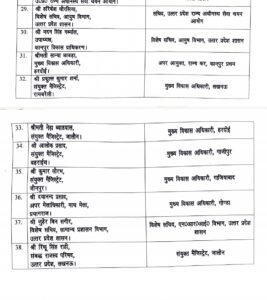 IAS Transfer List Uttar Pradesh