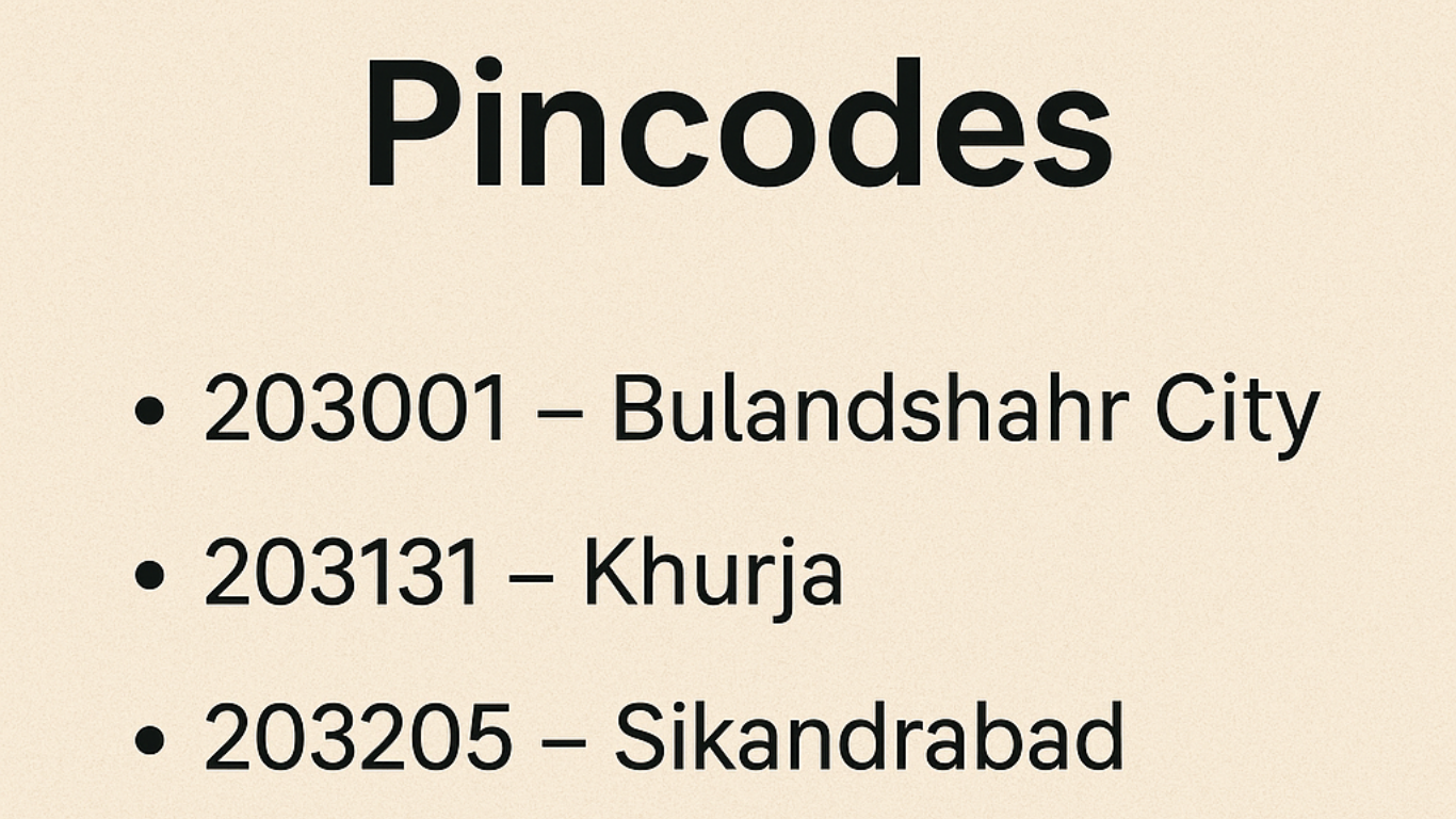 Bulandshahr Pincodes – Area Wise Postal Details