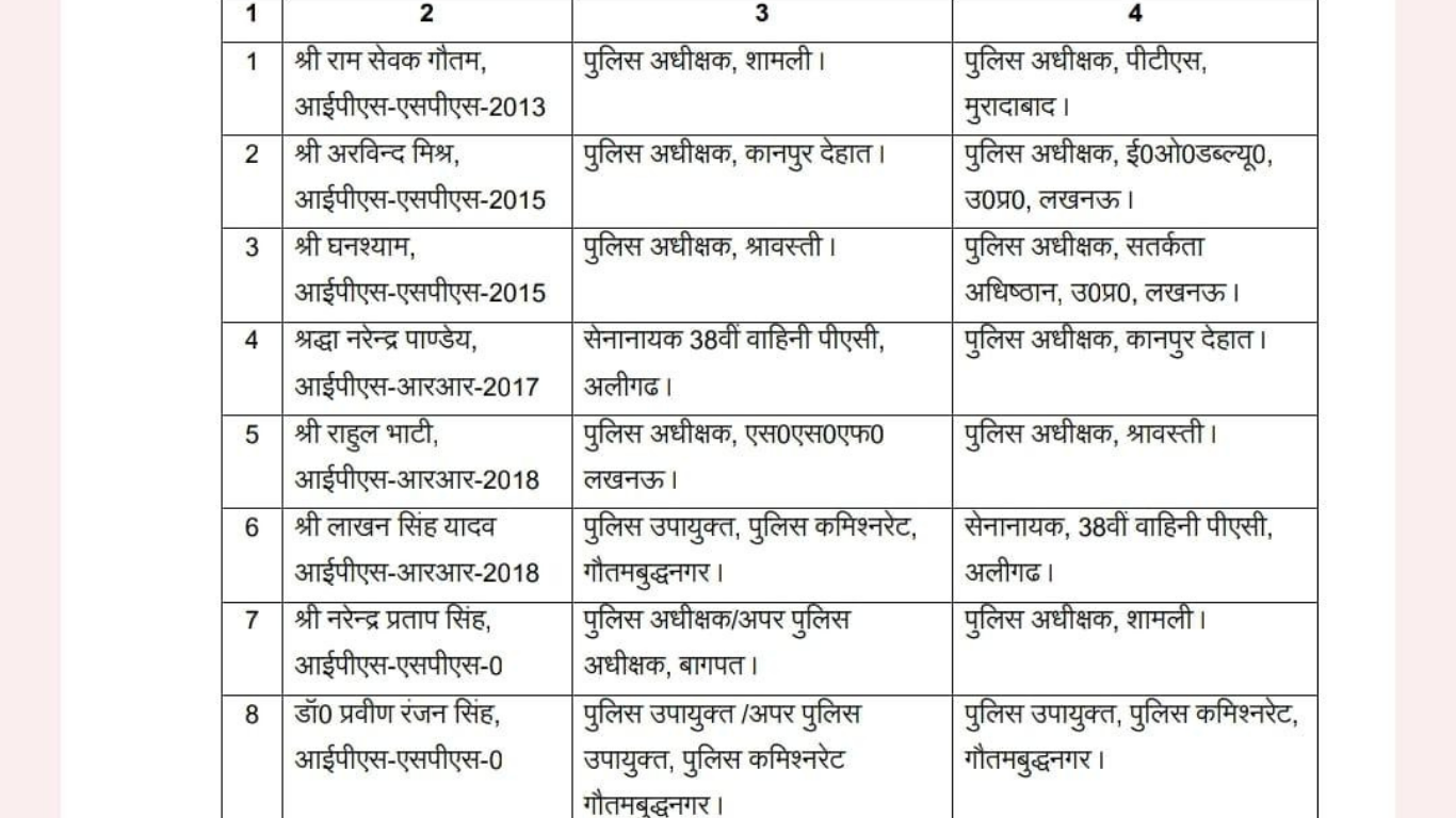 UP Govt Transfers 8 IPS Officers, SPs of 3 Districts Replaced