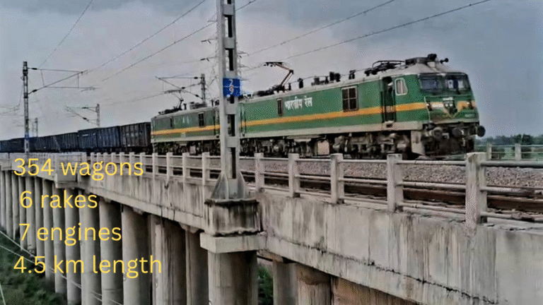 Indian Railways Makes History with Longest Freight Train ‘Rudrastra’