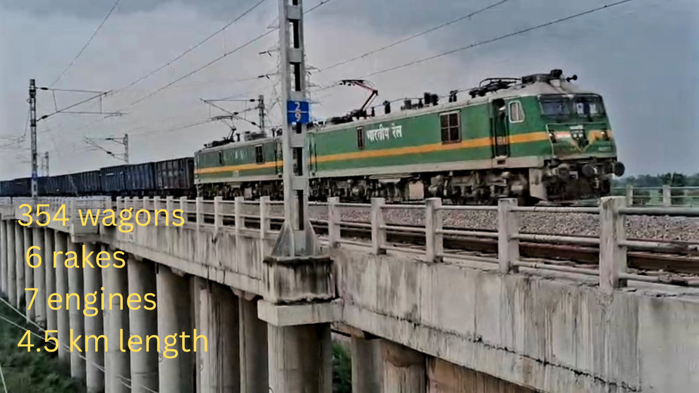 Indian Railways Makes History with Longest Freight Train ‘Rudrastra’