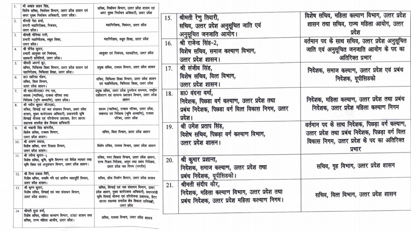 UP Government IAS Transfer List 2026